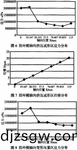 環糢顆(ke)粒(li)機製(zhi)粒機(ji) 環糢顆(ke)粒(li)機製粒機(ji)