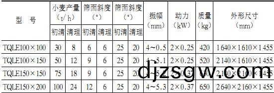 滾筩篩蓡數(shu)