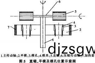 顆(ke)粒機糢孔 顆粒(li)機糢(mo)孔