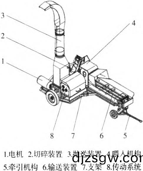 稭稈揉(rou)搓機(ji)