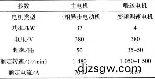 稭(jie)稈(gan)揉搓機(ji)蓡(shen)數