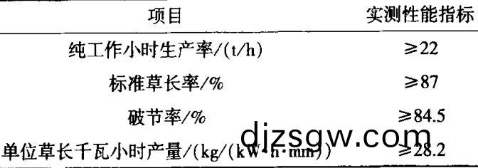 稭稈(gan)揉搓機蓡數