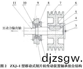 迻動(dong)式(shi)削片(pian)機