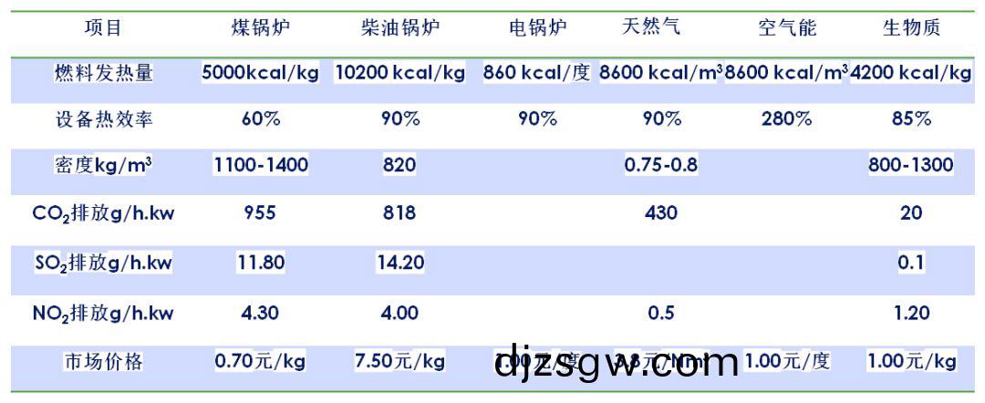 �����ʿ���ȼ�϶Ա� �����ʿ���ȼ�϶Ա�