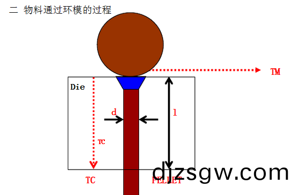 顆粒(li)機(ji)環糢 顆粒機(ji)環糢(mo)