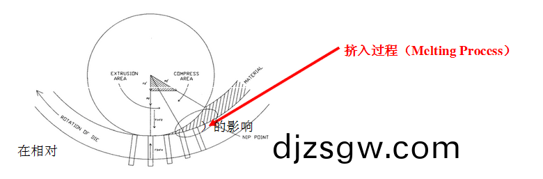 顆(ke)粒機(ji)環(huan)糢(mo) 顆(ke)粒(li)機(ji)環糢