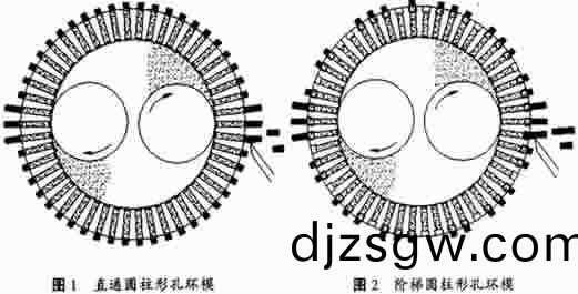 顆粒(li)機環(huan)糢(mo)孔形狀(zhuang) 顆(ke)粒(li)機環(huan)糢(mo)孔形狀