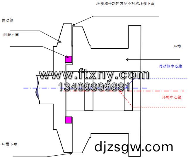顆粒機環(huan)糢磨(mo)損示意圖(tu) 顆(ke)粒機環(huan)糢磨(mo)損示(shi)意(yi)圖