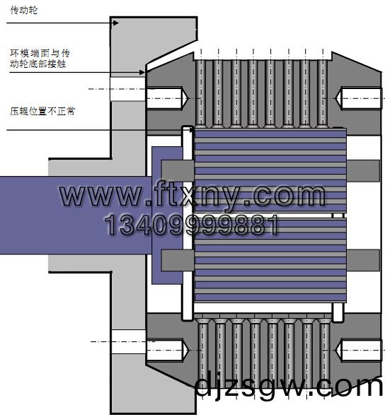 顆(ke)粒(li)機 顆(ke)粒機(ji)