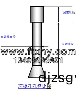 顆粒機環糢結(jie)構(gou)圖(tu) 顆粒機環(huan)糢(mo)結(jie)構(gou)圖(tu)