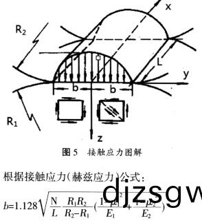顆(ke)粒(li)機環糢(mo)接(jie)觸應(ying)力(li)圖解