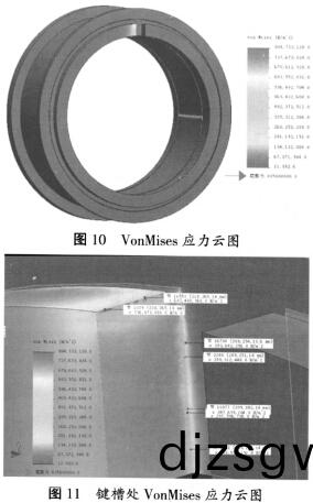 顆粒機(ji)環糢(mo)應(ying)力雲(yun)圖 顆粒機(ji)環糢應(ying)力雲圖