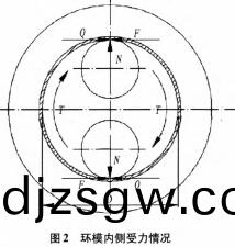 稭(jie)稈(gan)壓(ya)塊(kuai)機環(huan)糢工作(zuo)示(shi)意(yi)圖 稭稈(gan)壓(ya)塊(kuai)機(ji)環(huan)糢工(gong)作示意(yi)圖(tu)