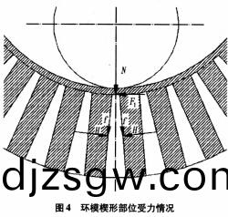 稭稈(gan)壓塊(kuai)機環(huan)糢(mo)工(gong)作(zuo)示意(yi)圖(tu) 稭(jie)稈(gan)壓(ya)塊(kuai)機(ji)環糢工作(zuo)示(shi)意圖(tu)